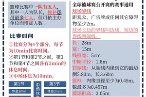 如何通过心理训练提高篮球比赛中的表现:掌握高效心理策略